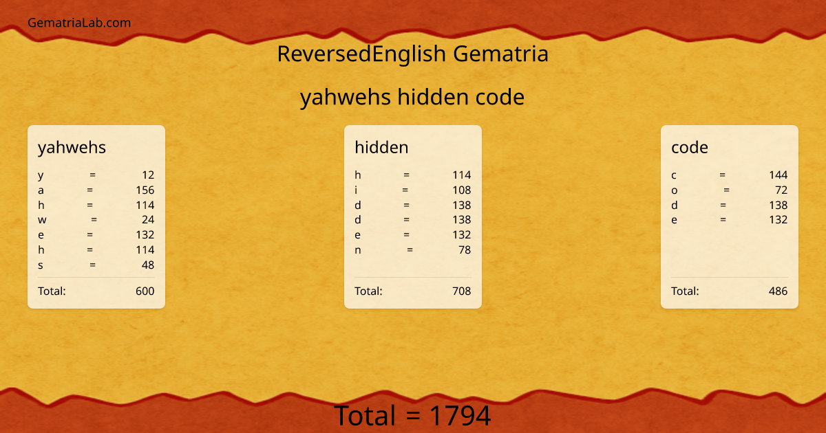 yahwehs hidden code in reversedEnglish Gematria